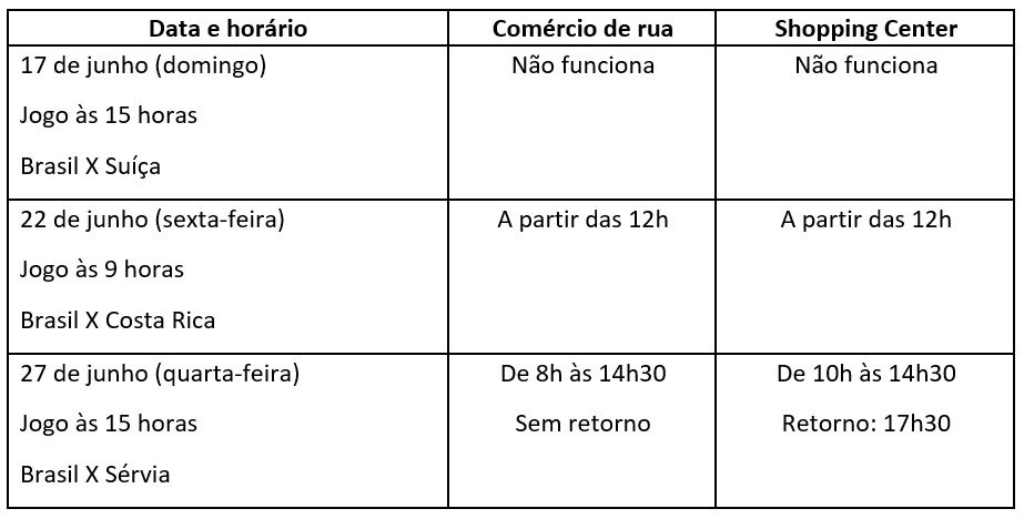 Comércio funcionará em horário especial em dias de jogos do Brasil