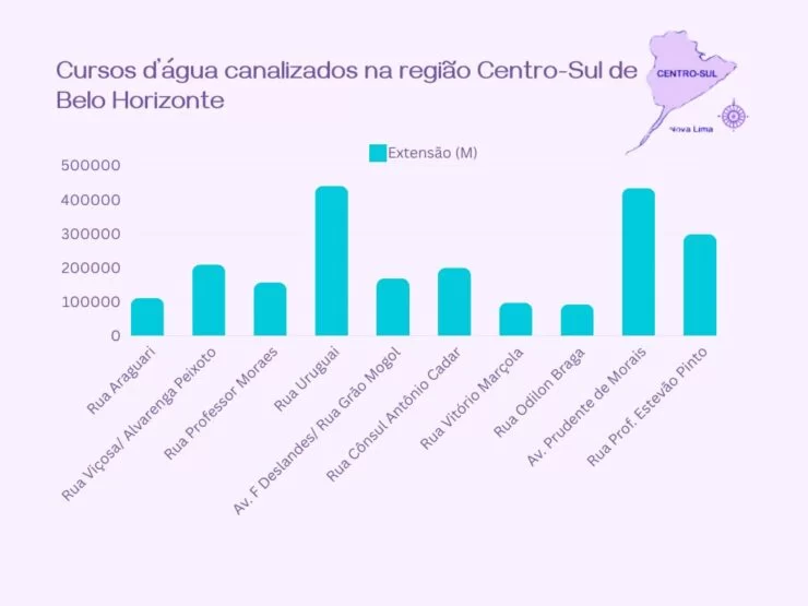 (foto: SUDECAP- Superintendência de Desenvolvimento da Capital | Créditos: Equipe Colab)